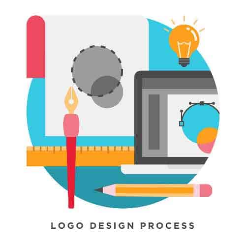 logo design company in trichy