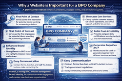 Website Important for a BPO Company